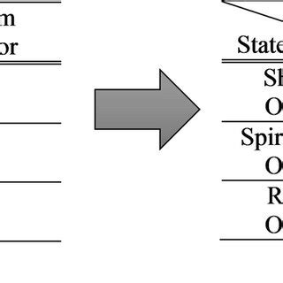 Q Learning Python Code-க்கான படிம முடிவு