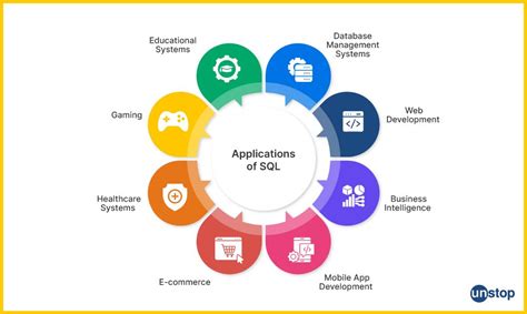 Afbeeldingsresultaten voor Where Do You Use SQL