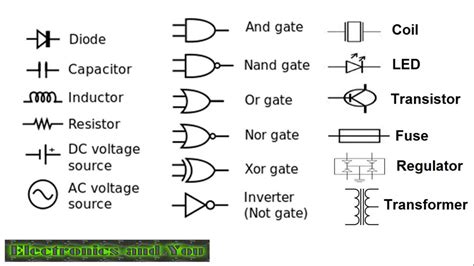 Basic Electronic Components Symbols に対する画像結果