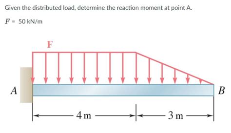 Image result for How to Find Distributed Load
