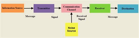 Afbeeldingsresultaten voor Difference Between Modulation Techniques