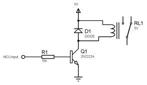 Toradh íomhá ar Linux USB SRD