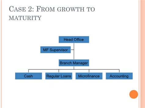 Image result for How to Build Up a Structure Options