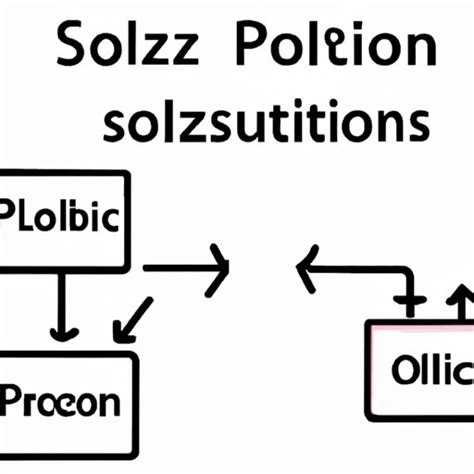 Optimization Problems Guide to Solve に対する画像結果