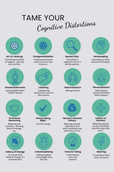 Examples of Cognitive Distortions に対する画像結果