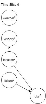 Probabilistic Graph Library に対する画像結果