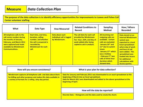 Afbeeldingsresultaten voor Call Center Implementation Plan Template