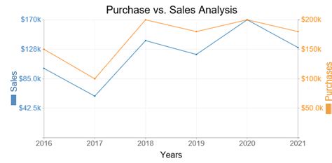 Two-Phase Comparison Graphs for Multiple Groups に対する画像結果