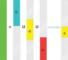Overlapping Lasso Multi Classification Model に対する画像結果