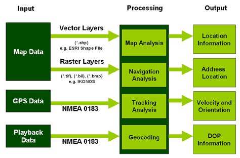 Image result for Program Diagram Input/Output