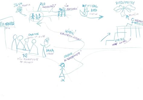 Toradh íomhá ar Decoding Drawing