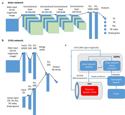 Image result for Deep Reinforcement Learning Schematic Visual