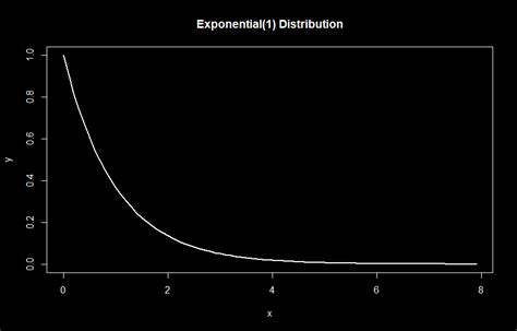 Image result for Log Likelihood of Exponential Distribution
