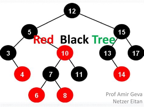 Image result for Linux Red Black Tree