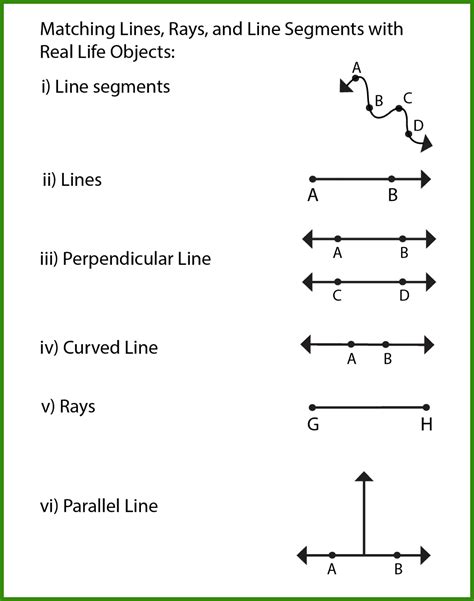 Image result for Line Segment Example around the House