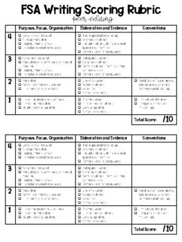 Toradh íomhá ar FSA Writing