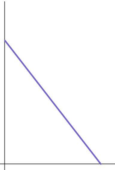 Image result for Inverse Proportion Graphs a Level Maths