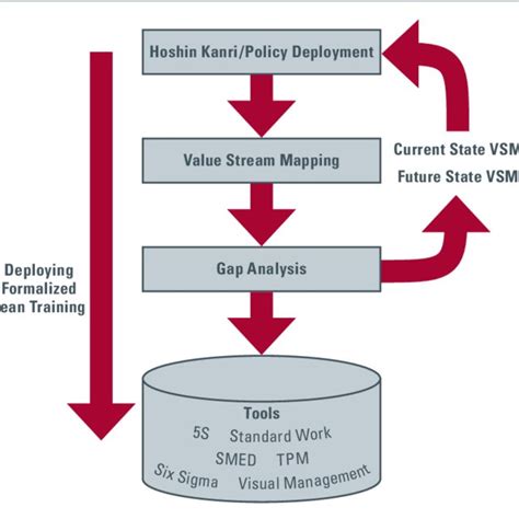 USAF 8 Step Problem Solving に対する画像結果