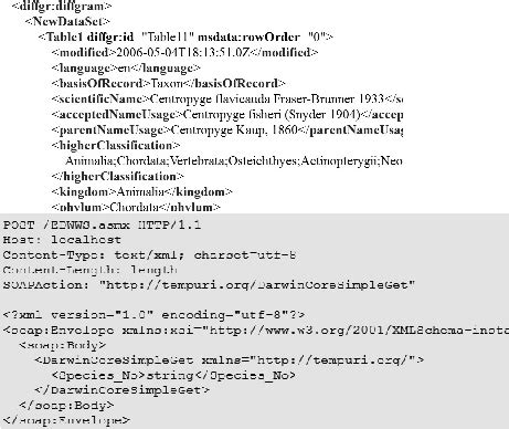 Image result for SOAP/XML Sample