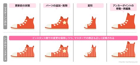 Dynamic Field Icon に対する画像結果