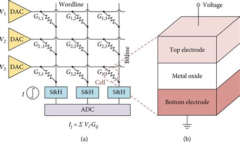 Toradh íomhá ar Computer Science Graph Diagram