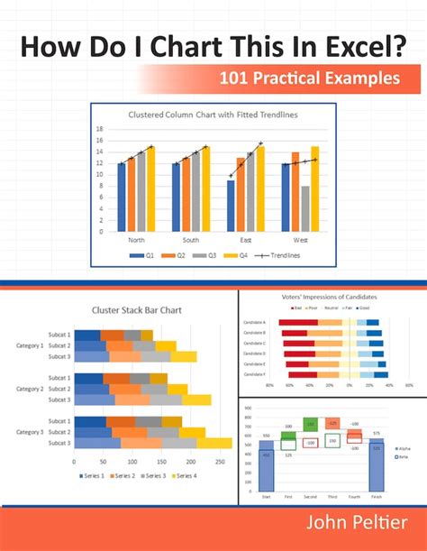Image result for Aesthetic Excel Graph Examples