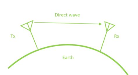 Image result for Communication Space Module