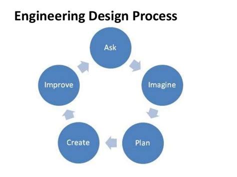 Image result for Engineering Design Plan