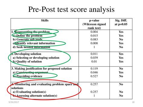 Afbeeldingsresultaten voor Maths Open Problem Solving Grade 2