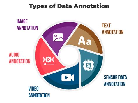 Image result for Image Annotation Data Logo