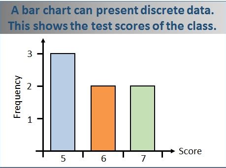 Image result for Visual Representation of Discrete Data