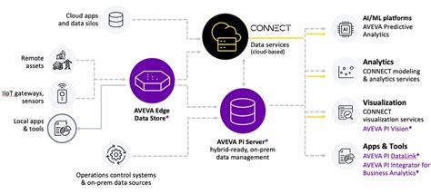 Image result for Pi Server Database