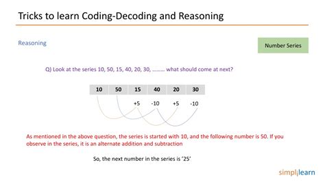Image result for Coding Tricks