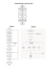 Image result for Vending Machine Flowchart Using C-language