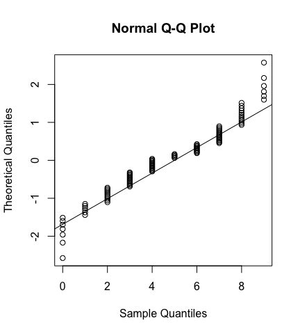 Image result for QQ-plot Code in R