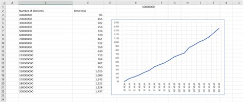 Image result for Find Index JS Time Complexity