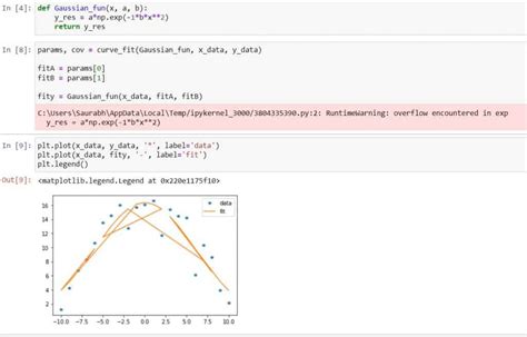 Image result for Prediction Curve Python
