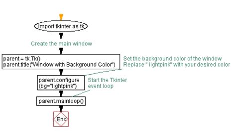 Image result for Tkinter GUI Background