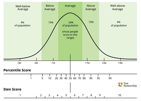 Percentiles Normal Distribution に対する画像結果