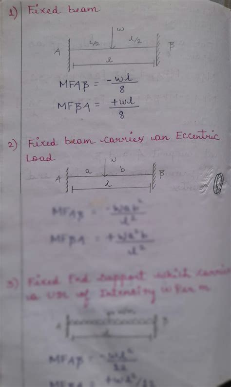 Image result for Modified Slope Deflection Equation