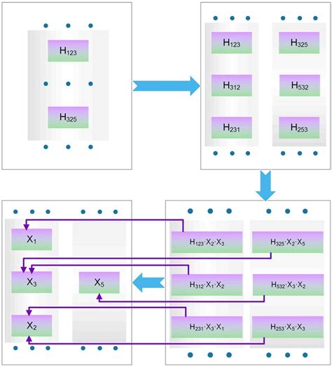 Image result for Write an Algorithm Vector Image