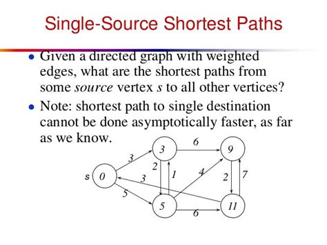 Image result for Shortest Path Problem in Layered Graph