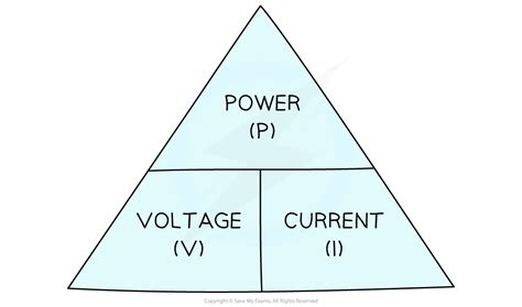 Afbeeldingsresultaten voor Learning Rule Labelled Formula