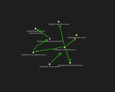 Image result for Obsidian Node Graph