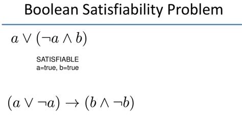 Image result for Satisfiability Problem