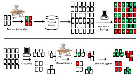 Classical Supervised Tasks with Deep Learning માટે ઇમેજ પરિણામ