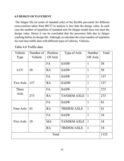 Toradh íomhá ar Mini Project On Design and Analysis Algorithm