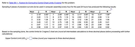Toradh íomhá ar Round Sampling Table