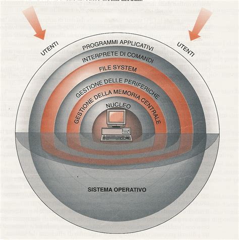 Image result for Programmi Applicativi