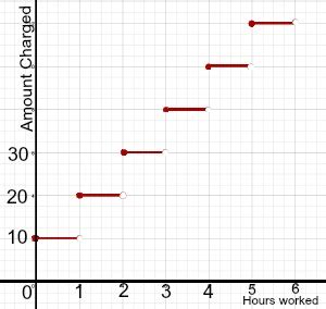 Image result for Parent Step Function